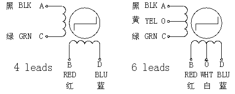 RaspberryPi HAT树莓派电机驱动板