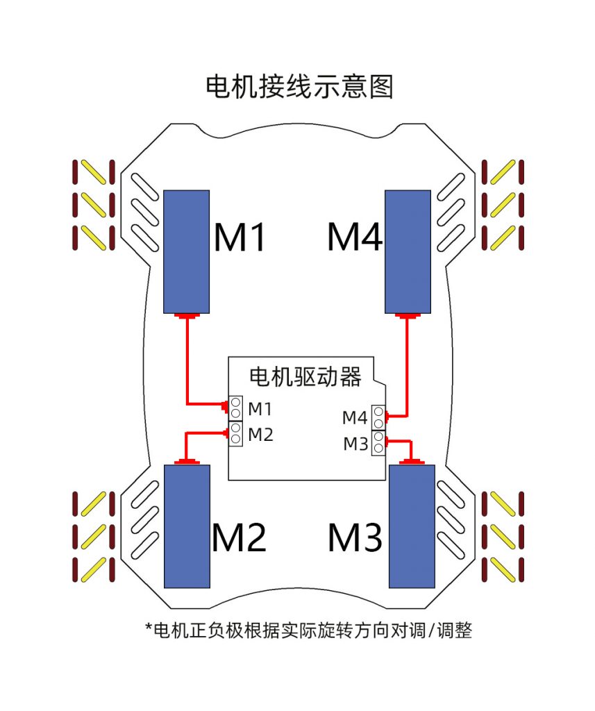 麦克纳姆轮搬运车