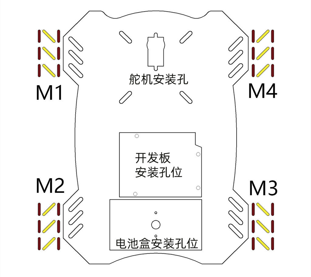 麦克纳姆轮小车V2版安装说明