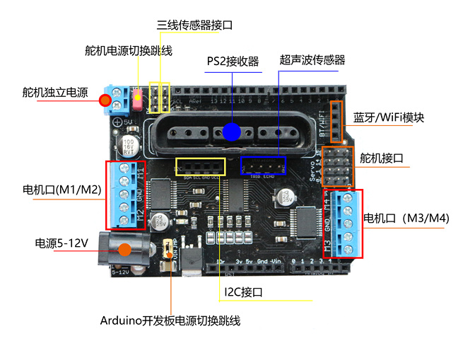 以往版本Arduino MotorShiled电机驱动器