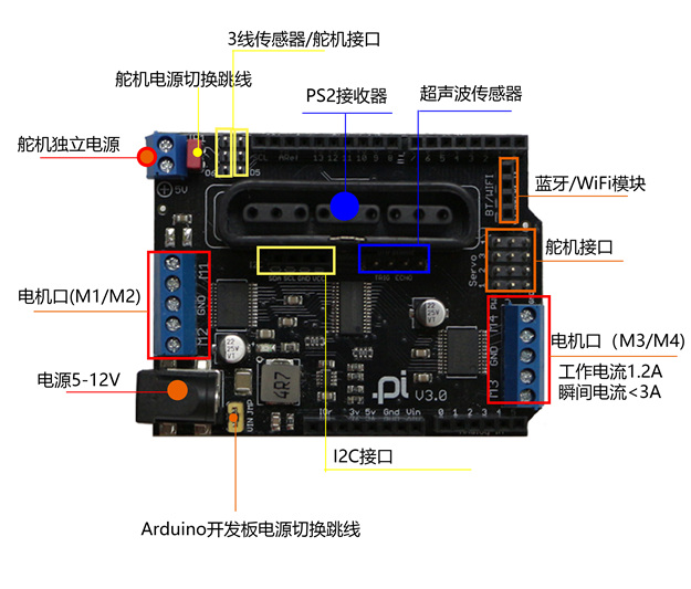 以往版本Arduino MotorShiled电机驱动器