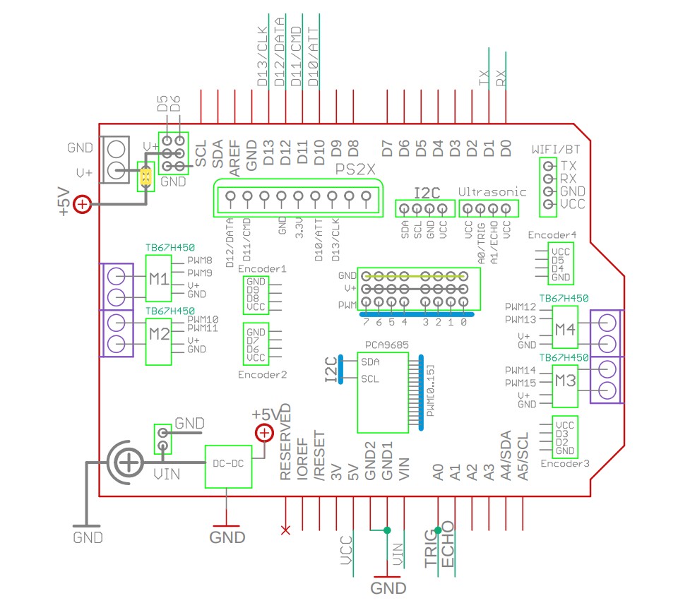 Arduino MotorShiled电机驱动器说明