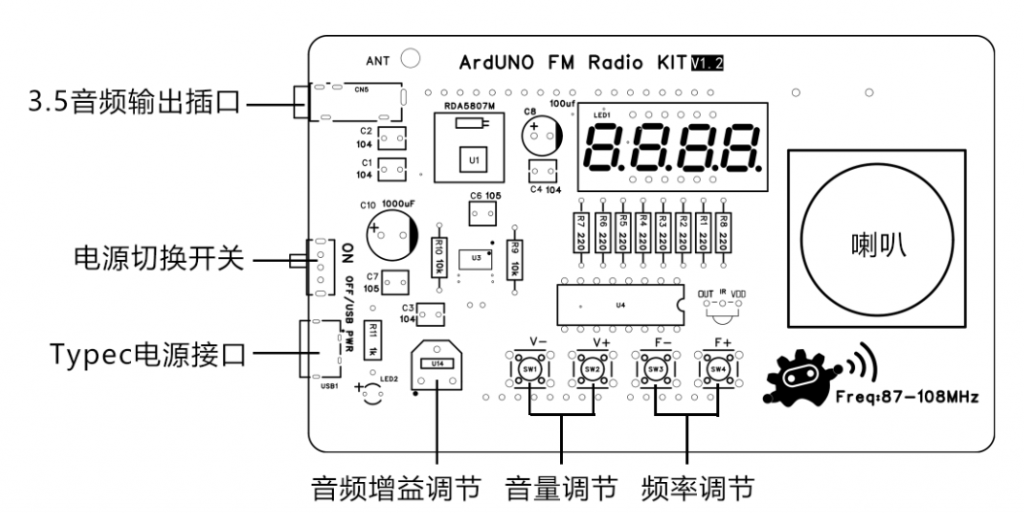 奇果派Arduino FM开源收音机学习套件